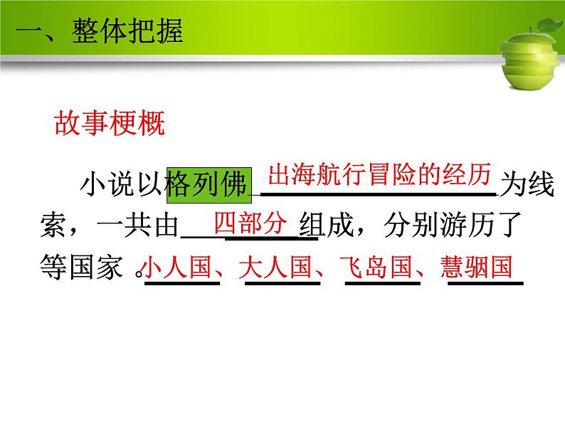 中考语文一轮专题复习课件：名著导读《格列佛游记》课件04