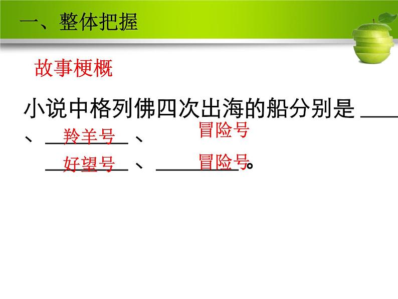 中考语文一轮专题复习课件：名著导读《格列佛游记》课件05