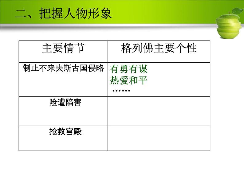 中考语文一轮专题复习课件：名著导读《格列佛游记》课件08