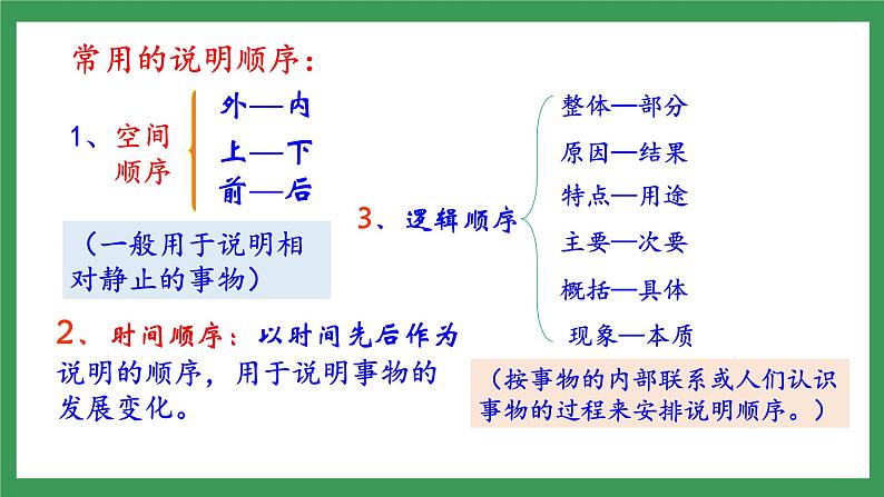 写作《说明的顺序》 课件+教案05