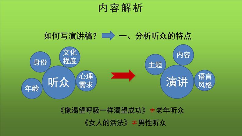 人教部编版八年级下册《撰写演讲稿》教学课件第3页