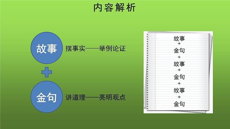 人教部编版八年级下册《撰写演讲稿》教学课件第7页