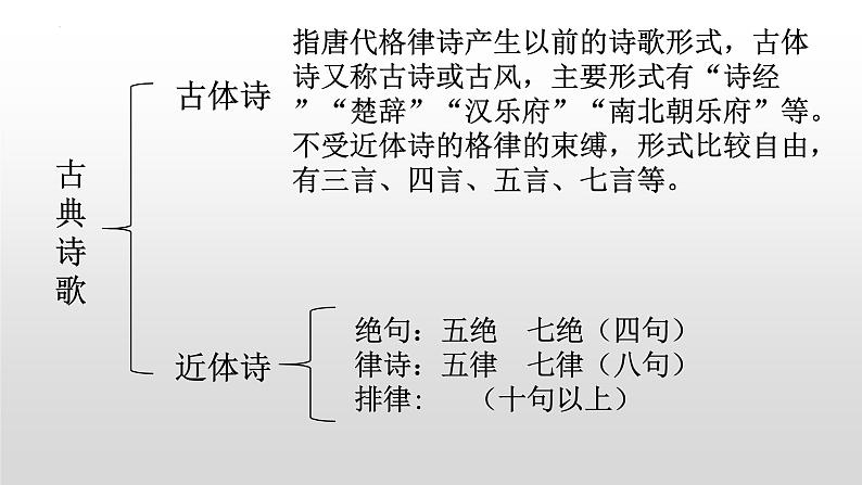 第26课《雁门太守行》课件02