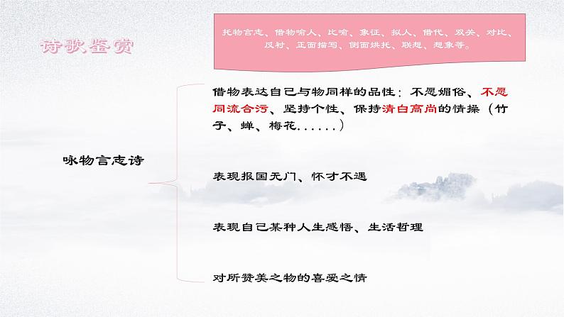 2023年中考语文二轮专题复习课件：诗歌鉴赏 情感专题07