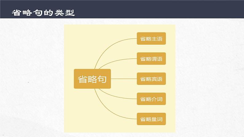 2023年中考语文一轮复习《文言文句式——省略句》课件第6页