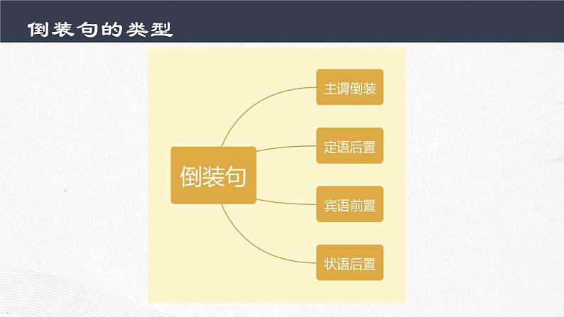 2023年中考语文专题复习-文言文句式 倒装句课件第6页