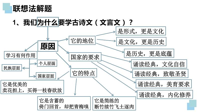 材料作文审题立意专项训练讲  课件  2023年中考语文一轮复习03