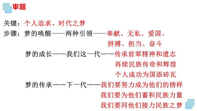 材料作文审题立意专项训练讲  课件  2023年中考语文一轮复习06