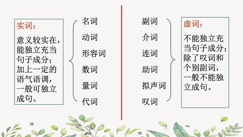 词类及句子成分分析    课件  2023年中考语文一轮复习03