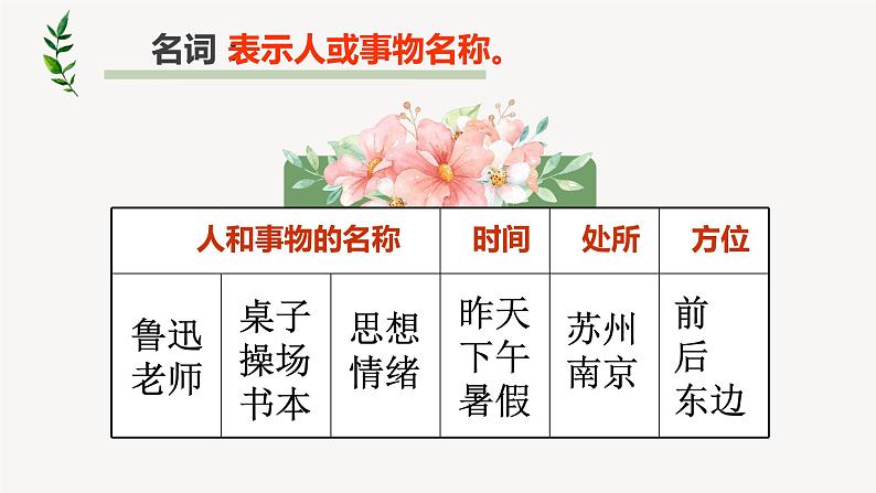 词类及句子成分分析    课件  2023年中考语文一轮复习04