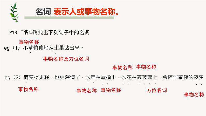 词类及句子成分分析    课件  2023年中考语文一轮复习05