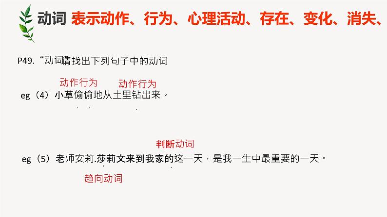 词类及句子成分分析    课件  2023年中考语文一轮复习08