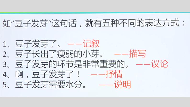 2023年中考语文二轮专题复习：说明文阅读第3页