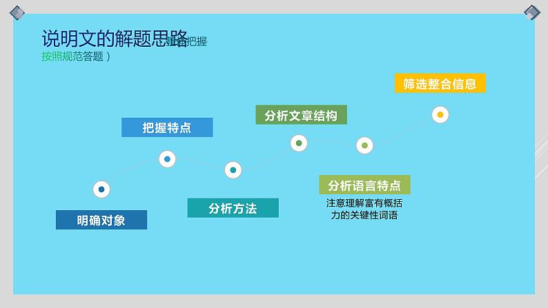 2023年中考语文二轮专题复习：说明文阅读第8页