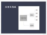 中考语文二轮专题复习：初中文言文固定结构搭配