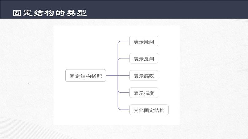 中考语文二轮专题复习：初中文言文固定结构搭配第6页