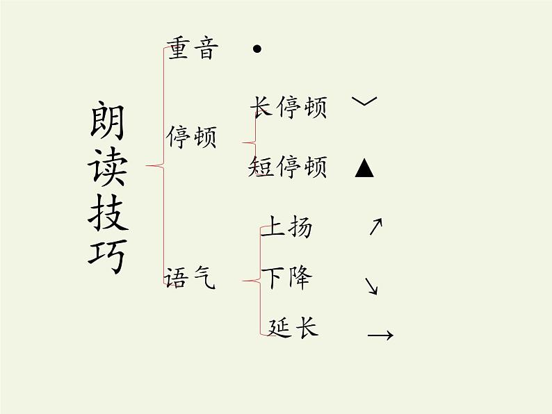 人教版（部编版）初中语文七年级上册  5.秋天的怀念  课件第6页