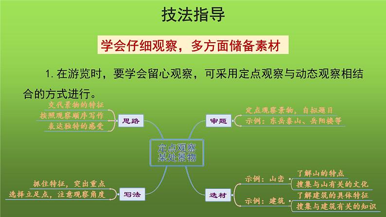 写作《学写游记》课件第4页