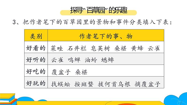 从百草园到三味书屋 课件第6页
