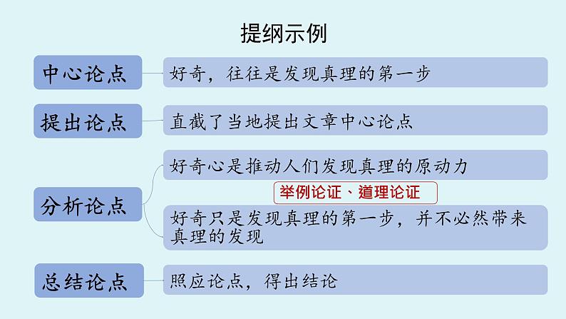 九上第二单元写作《观点要明确》课件06
