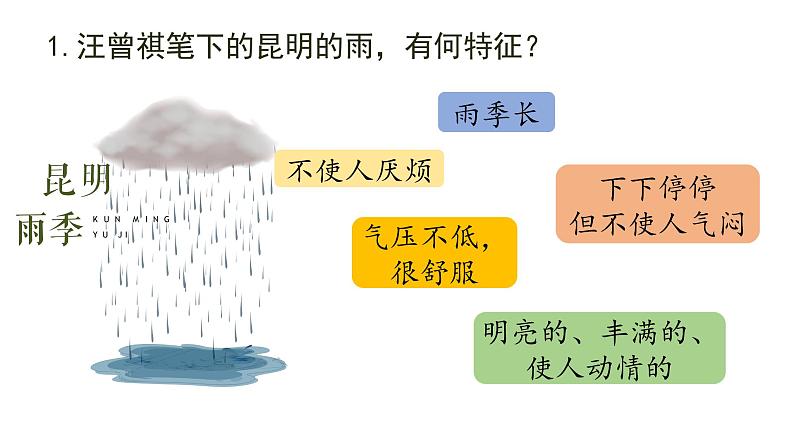 昆明的雨 课件第7页