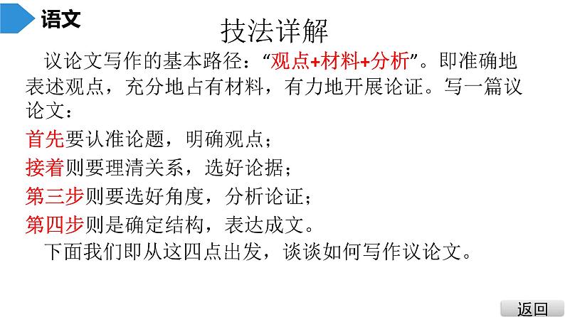 议论文写作指导及范例 课件02