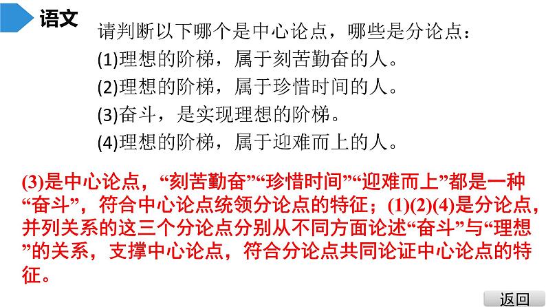 议论文写作指导及范例 课件05