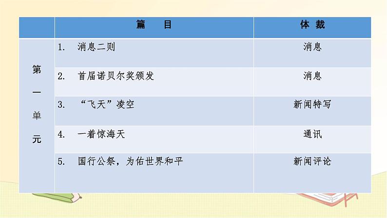 八年级语文上册知识梳理与能力训练（部编版） 第一单元知识梳理课件第2页