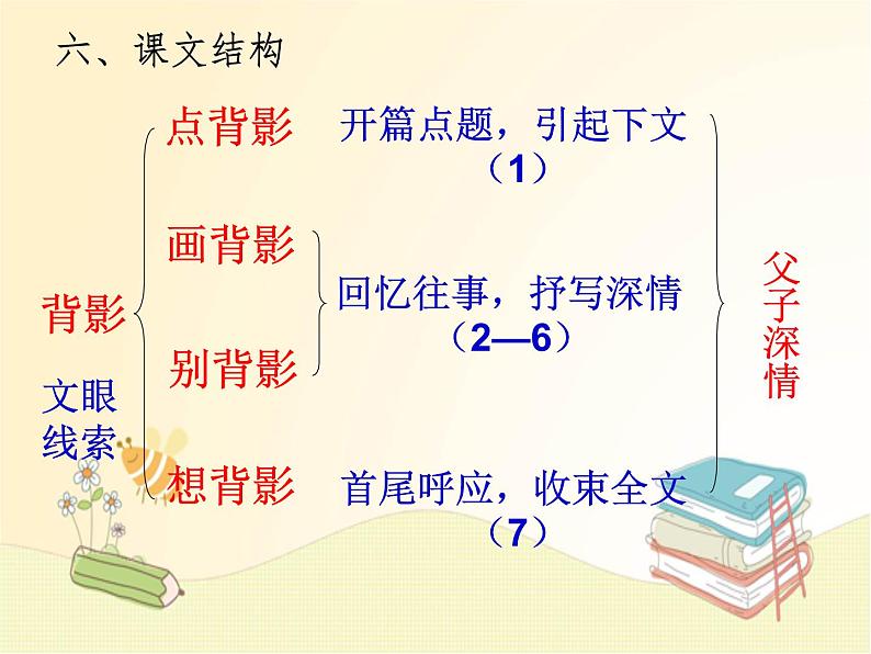 八年级语文上册知识梳理与能力训练（部编版）第四单元知识梳理课件07