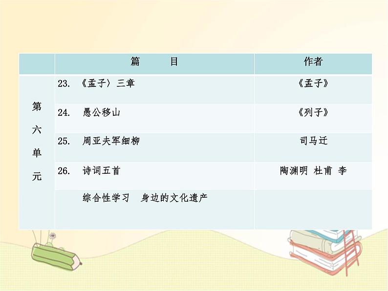 八年级语文上册知识梳理与能力训练（部编版）第六单元知识梳理课件第2页
