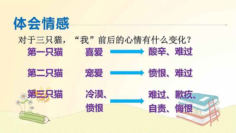 2022-2023学年七年级语文上册知识梳理与能力训练01 第五单元知识梳理课件06
