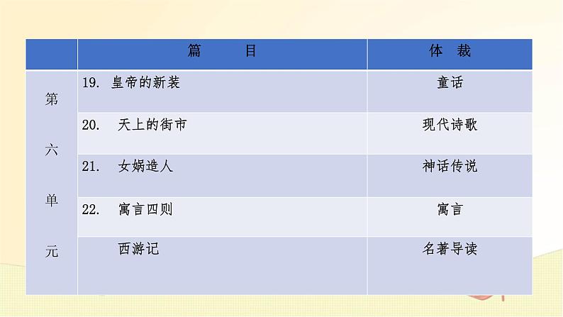 2022-2023学年七年级语文上册知识梳理与能力训练01 第六单元知识梳理课件02