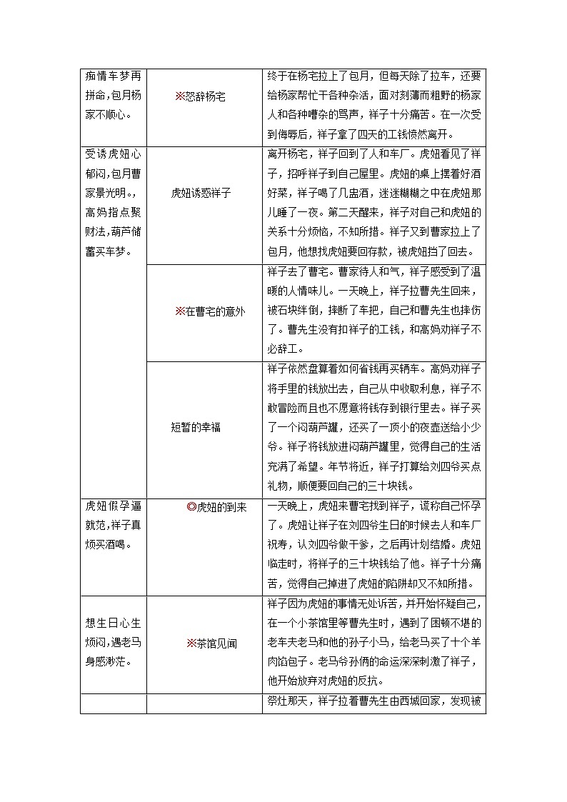 七年级下册《骆驼祥子》（原卷版）-备战2023年中考语文名著阅读知识梳理+中考真题演练第3页