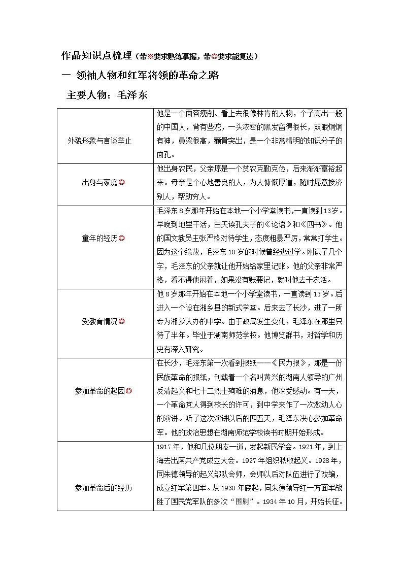 八年级上册《红星照耀中国》（解析版）-备战2023年中考语文名著阅读知识梳理+中考真题演练第2页