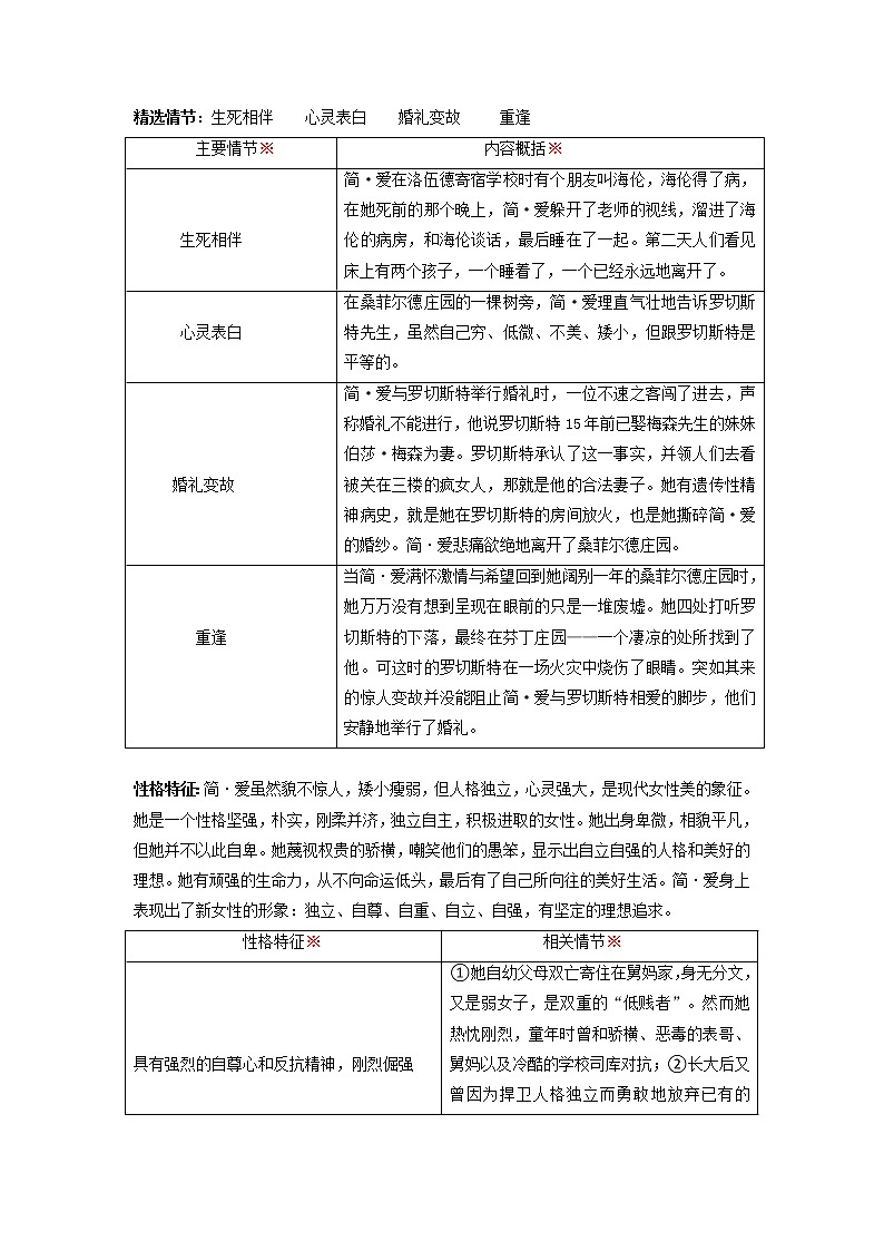 九年级下册《简·爱》（解析版）-备战2023年中考语文名著阅读知识梳理+中考真题演练第3页