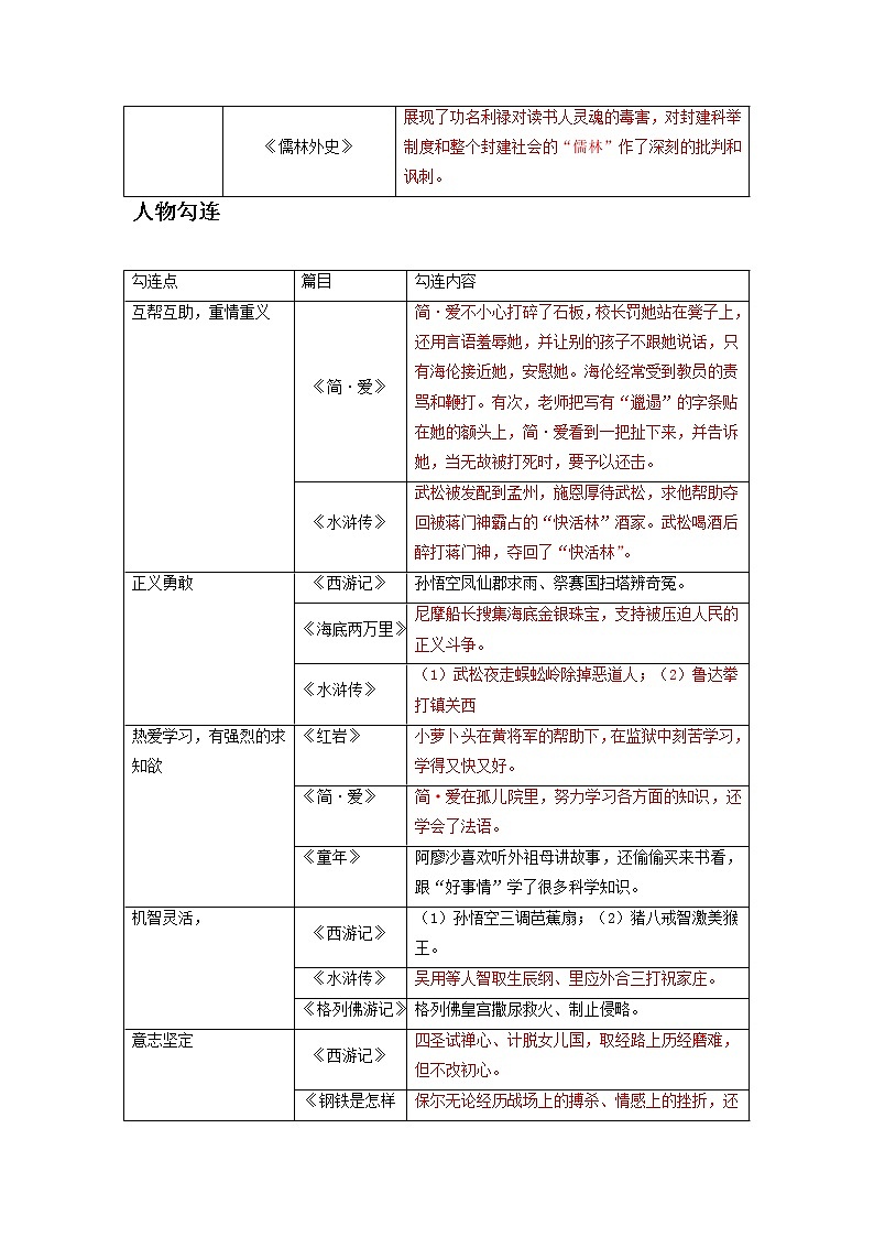 备战2023年中考语文名著阅读知识梳理+中考真题演练名著比较阅读（主题与情节的比较）02