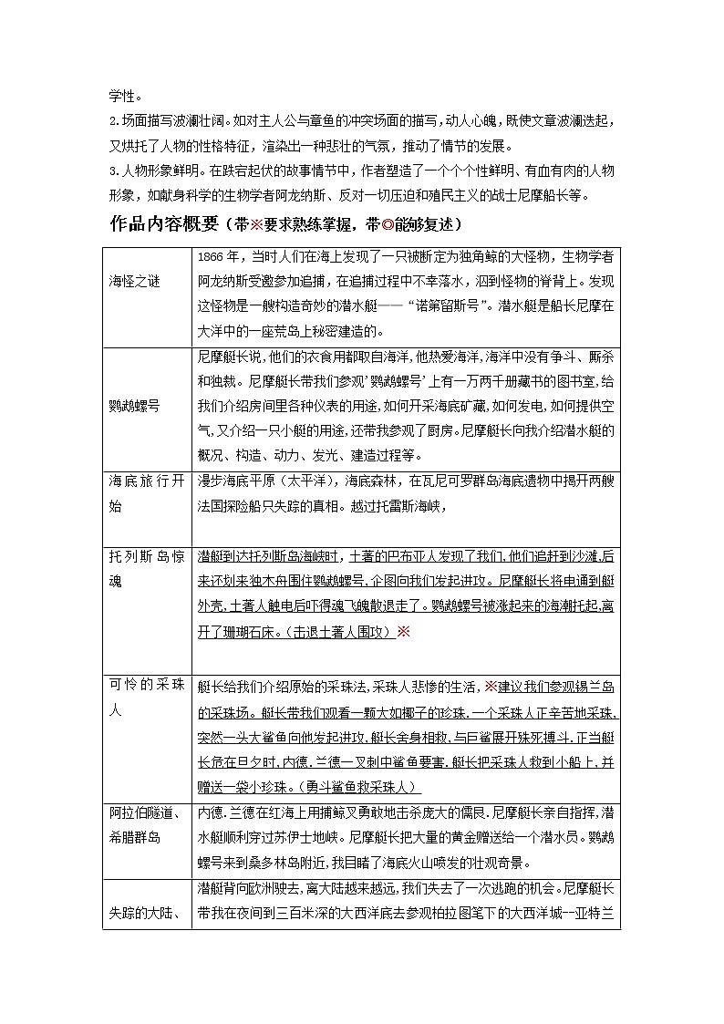 七年级下册《海底两万里》（原卷版）-备战2023年中考语文名著阅读知识梳理+中考真题演练第2页