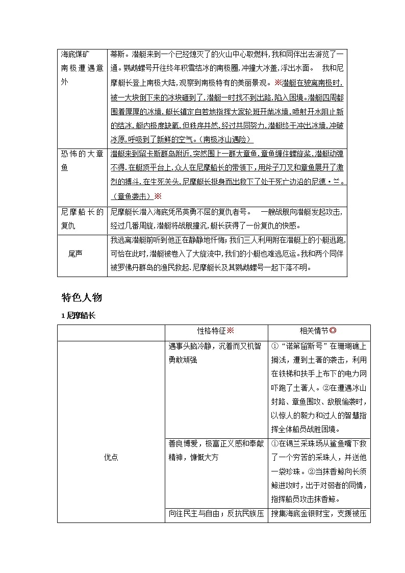 七年级下册《海底两万里》（原卷版）-备战2023年中考语文名著阅读知识梳理+中考真题演练第3页