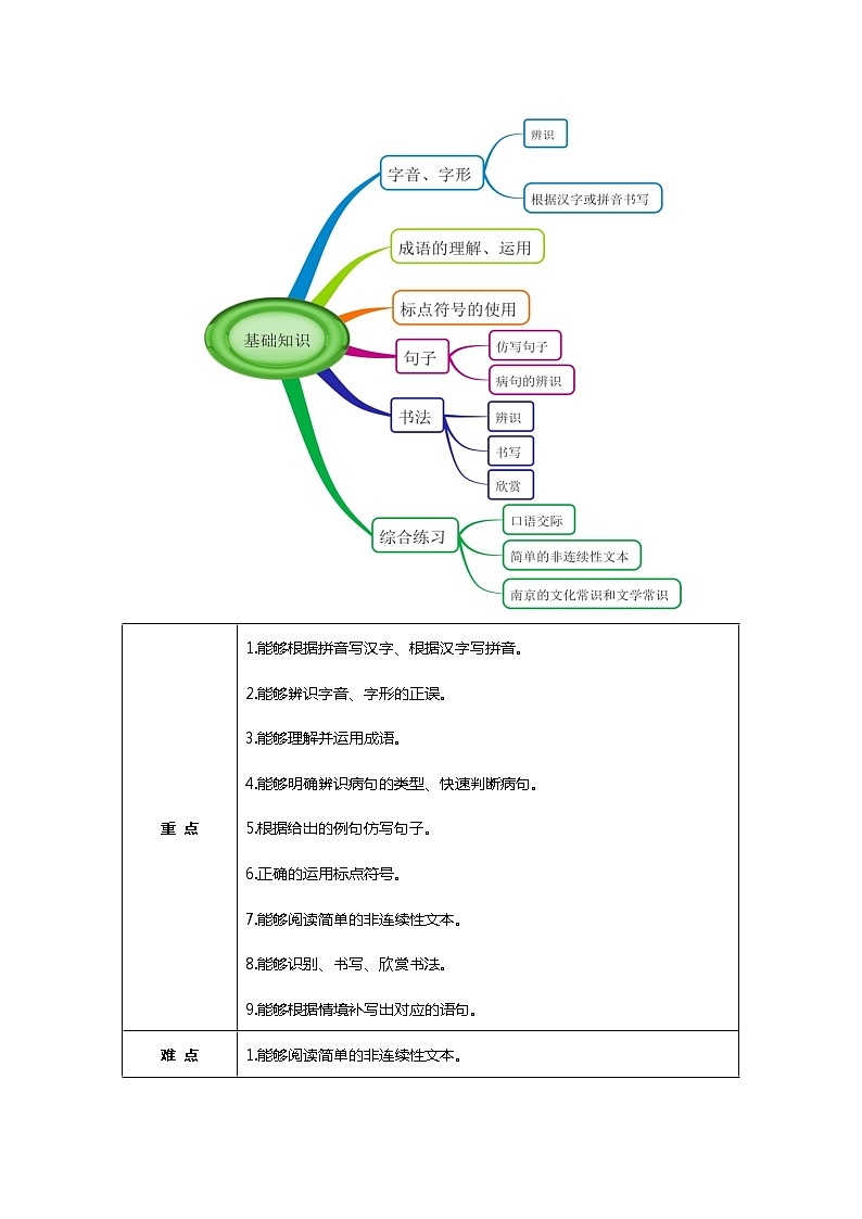 备战2023年中考语文一轮复习全面练（全国通用）-第1讲  字音与字形（附答案解析）02