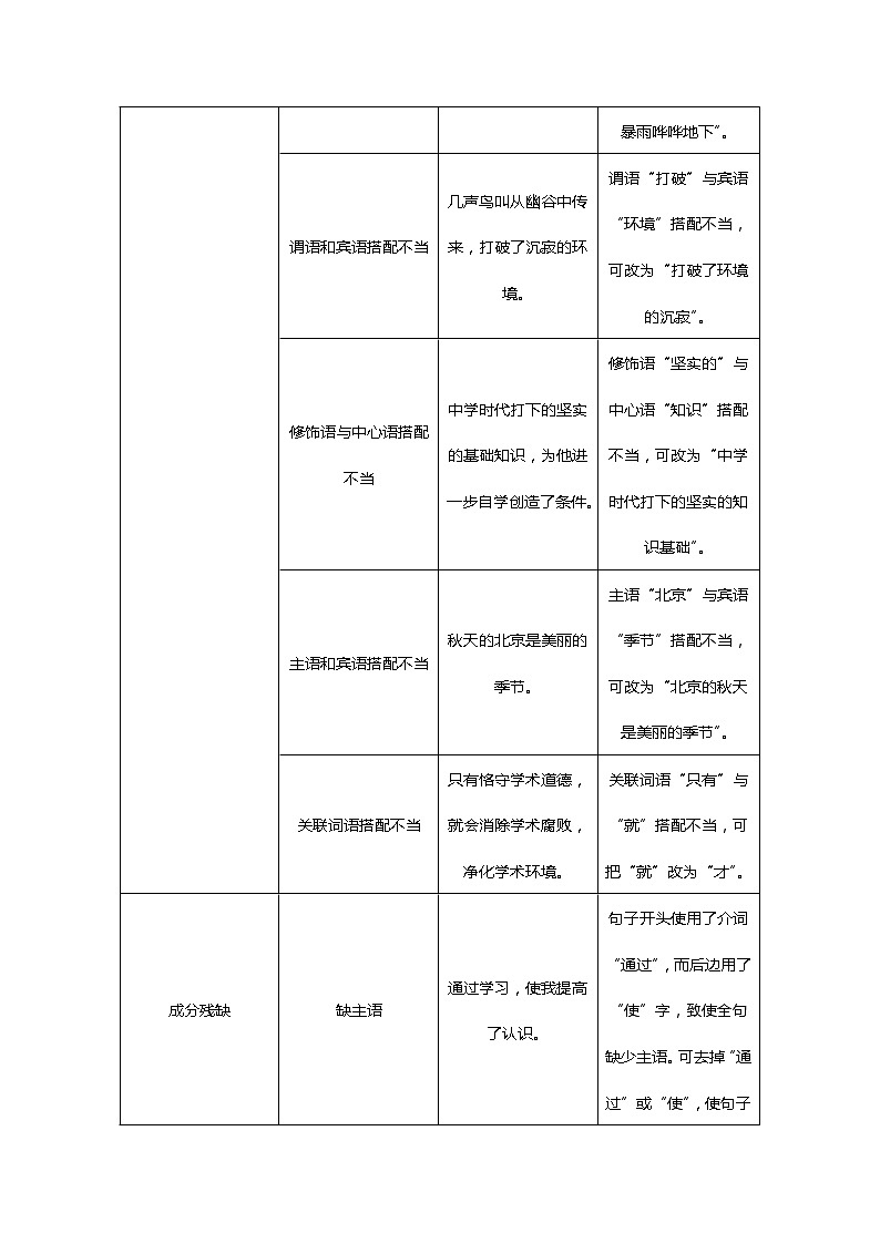 备战2023年中考语文一轮复习全面练（全国通用）-第4讲 病句的辨析和修改（附答案解析）第2页