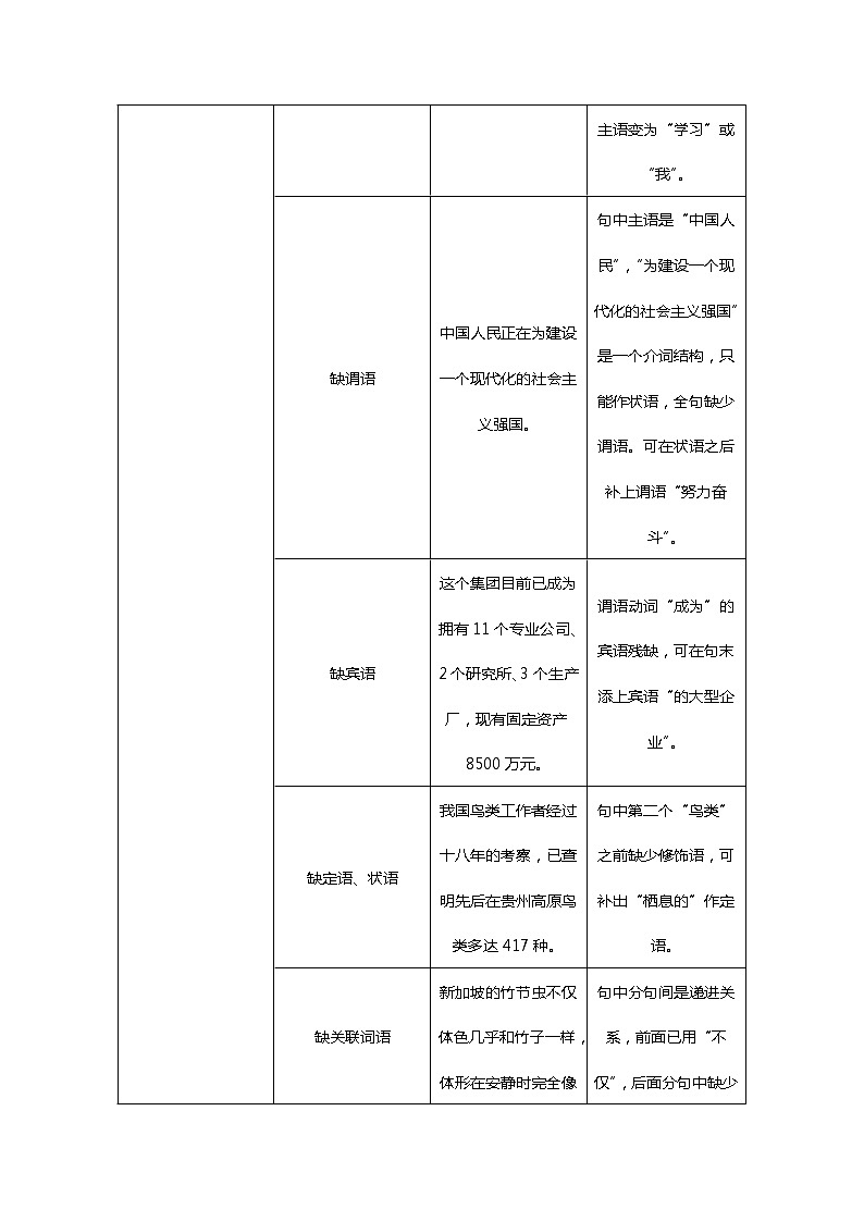备战2023年中考语文一轮复习全面练（全国通用）-第4讲 病句的辨析和修改（附答案解析）第3页