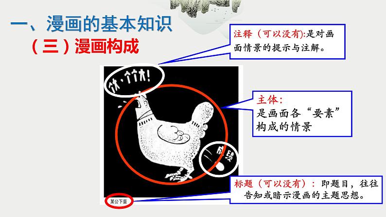 2023年中考语文一轮复习：漫画作文审题立意课件第4页