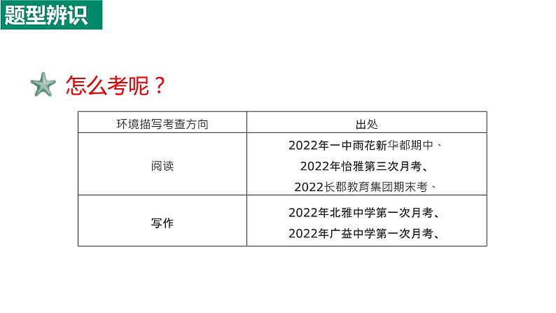 记叙文阅读之环境描写   课件  2023年中考语文二轮复习07