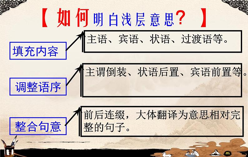 如何读懂诗歌   课件  2023年中考语文一轮复习第8页