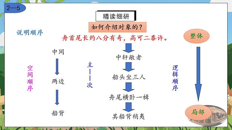 11《核舟记》第二课时课件PPT+教案+同步练习06
