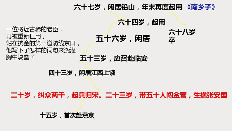 第24课《诗词曲五首——南乡子 登京口北固亭有怀》课件05