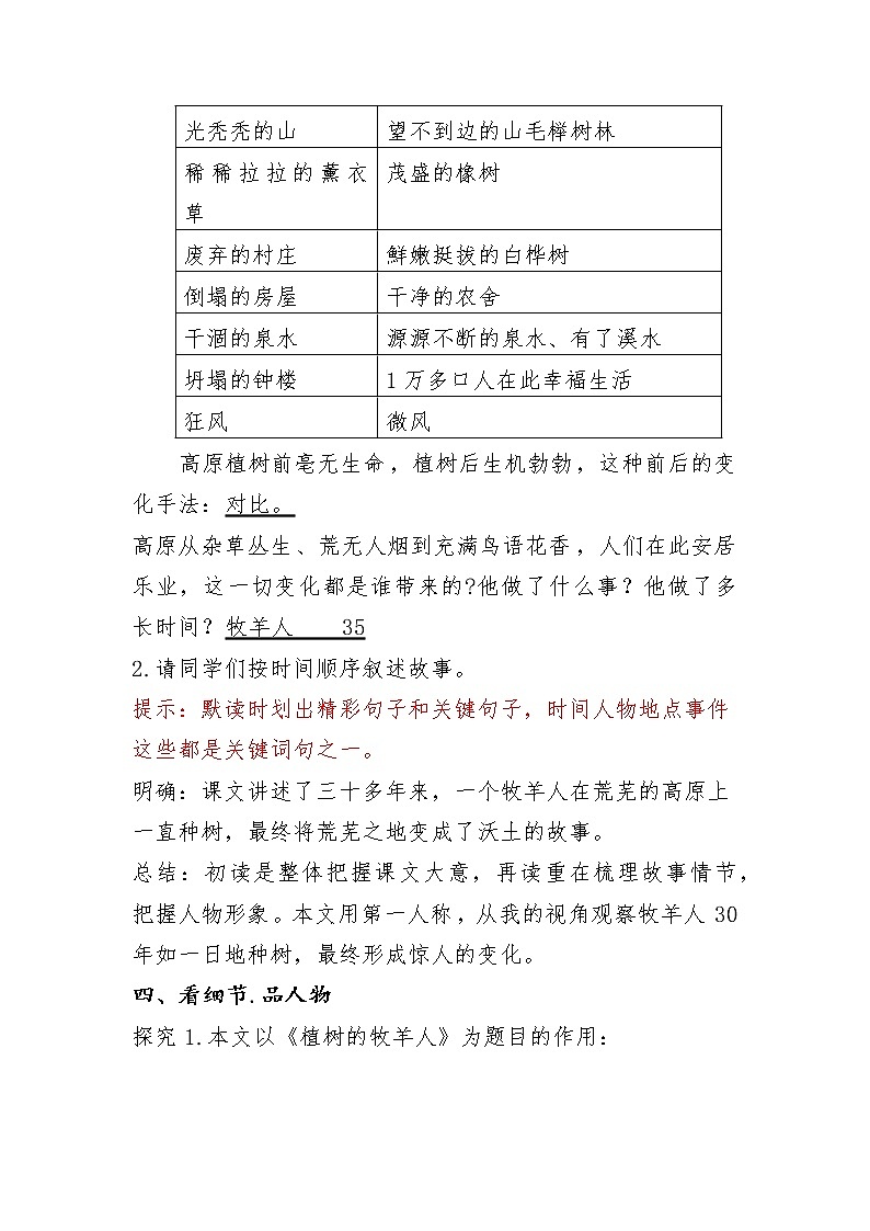 部编版语文七年级上册 第四单元 13课 植树的牧羊人 教学设计03