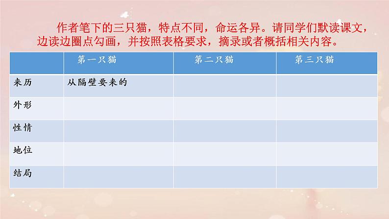猫现代文课件资料04