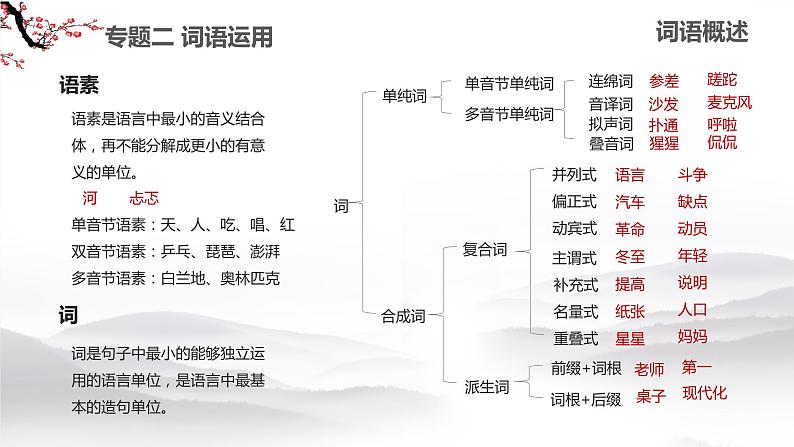 2023年中考语文一轮复习《词语运用》课件第3页