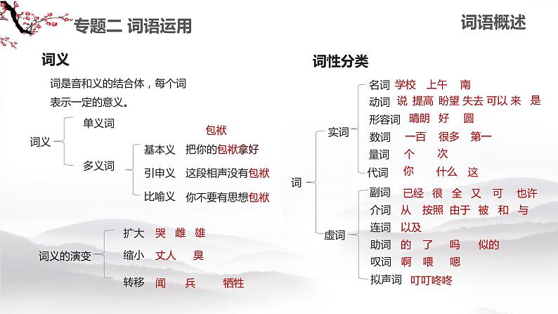2023年中考语文一轮复习《词语运用》课件第4页